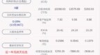 成绩单！中核科技：2020年前三季度净利润约<em>5284</em>万元，同比下降41.61%