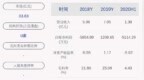 星光农机：2020年前三季度净亏损约<em>8048</em>万元，同比下降611.92%
