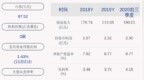贵研铂业：公司及下属控股子公司获得政府补助共计约<em>5014</em>万元