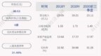 保<em>隆</em>科技：实际控制人张祖<em>秋</em>质押120万股