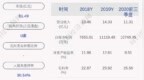 斯迪克：公司及全资子公司获得政府补助共计约<em>2703</em>万元