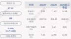 聚灿光电：公司及控股子公司获得政府补助共计约<em>846</em>万元