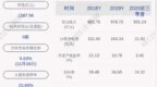 招商蛇口：职工代表监事万鑫、谢扬<em>佳</em>辞职，王奎、裘<em>莉莉</em>接任