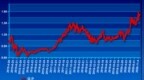 蚂蚁小散10万股票实盘账户展示<em>1127</em>：1.723