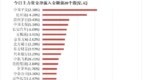 主力资金净流出<em>349</em>亿元 龙虎榜机构抢筹11股