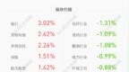 中金环境：公司及分子公司获得政府补助共计约<em>3297</em>万元