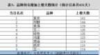 LPG、锡、SS持仓量减少——持仓异动<em>1125</em>
