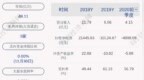 任子行：公司及子公司获得政府补助共计约<em>2623</em>万元