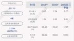 亿嘉和：公司及下属子公司获得政府补助共计约<em>3189</em>万元