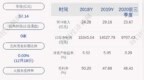 天药股份：公司及控股子公司获得政府补助共计约<em>2360</em>万元
