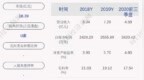 海波重科：中标钢箱梁集中采购事项，金额约<em>9515</em>万元