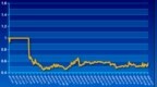 周期配置实盘账户展示<em>1221</em>：0.562