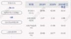得邦照明：公司及子公司获得政府补助共计约<em>2781</em>万元