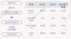 侨银股份：中标科技创新园环卫清扫保洁服务项目约<em>3026</em>万元