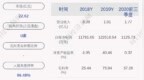 浙江广厦：预计2020年度净利润亏损约-<em>4502</em>万元