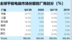 Strategy Analytics：2020年<em>平板</em><em>电脑</em>出货量同比增长18％，<em>达</em>七年新高
