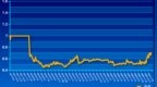 周期配置实盘账户展示<em>0209</em>：0.705