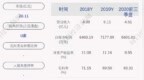盘龙药业：2020年度净利润约<em>7616</em>万元，同比增加6.10%