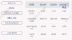 芯源微：2020年度净利润<em>4883</em>万元，同比增加66.79%