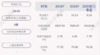 益盛药业：2020年度净利润约<em>7940</em>万元，同比增加3.65%