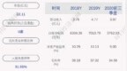智能自控：2020年度净利润约<em>6302</em>万元，同比下降10.11%
