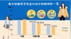 <em>三八</em>“富”女<em>节</em>：最新调查！中国<em>女性</em>投资赚钱比例高于男性