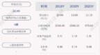 新赛股份：2020年度净利润约<em>879</em>万元，同比下降57.92%