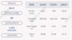 晶瑞股份：2020年度净利润约<em>7695</em>万元，同比增加145.72%