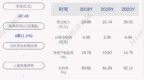 黔源电力：为控股子公司贵州北源电力股份有限公司提供<em>8420</em>万元担保