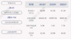云煤能源：2020年净利润约为<em>5903</em>万元，同比下降75.4%
