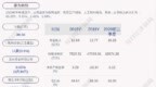 赛为智能：公司及子公司获得政府补助共计约<em>1523</em>万元