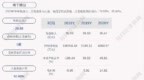 南宁糖业：2020年度净利润约<em>4385</em>万元，同比增加37.50%