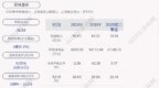 双林股份：2020年度净利润约<em>8981</em>万元，同比增加109.48%