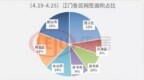 五盘备案！<em>9k</em>至2w皆有！上周江门网签1086套，蓬江卖得最好