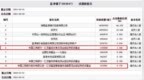 盐津铺子一季度净利<em>8203</em>万元汇添富减持 股价收阴线