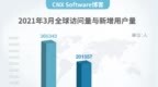 CNX <em>Software</em>博客为什么来中国？理由很简单
