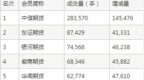 硅铁、生猪成交量大增——成交异动<em>0603</em>