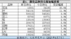 花生持仓量大增80.6%——持仓异动<em>0607</em>