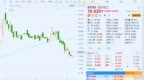 港股异动 | 远大住工(2163.HK)涨逾4% 获<em>Franchise</em> Fund LP增持154.8万股