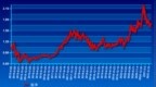 蚂蚁小散10万股票实盘账户展示<em>0607</em>：1.661