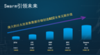 <em>bzz</em>节点价格 <em>bzz</em>币挖矿配置 <em>bzz</em>挖矿收益