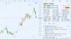 港股异动丨<em>中兴</em>通讯(0763.HK)四日累跌约9% 遭高盛<em>降级</em>至“沽售”