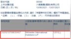 六福集团(00590.HK)遭Silchester International Investors <em>LLP</em>减持35.6万股