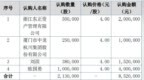 欧瑞欣合：定向发行结果出炉，共募资<em>852</em>万元