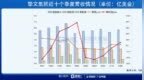 财报解剖|Hello <em>Group</em>，<em>Bye</em> MOMO