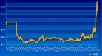周期配置实盘账户展示<em>0924</em>：1.294