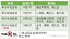 大增<em>1504</em> | 新加坡病例连续两天创新高，重症和死亡还能维持低位吗