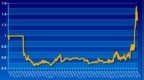 周期配置实盘账户展示<em>0930</em>：1.289