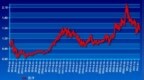 蚂蚁小散10万股票实盘账户展示<em>0930</em>：1.459