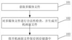 【解密】美日主导碳化硅专利榜 Wolfspeed排名第一；【专利解密】芯驰半导体发明可由用户自定义<em>开机</em><em>动画</em>更新方案
